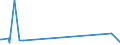 KN 12021090 /Exporte /Einheit = Preise (Euro/Tonne) /Partnerland: Suedafrika /Meldeland: Europäische Union /12021090:Erdnsse, Weder Ger”stet Noch auf Andere Weise Hitzebehandelt, Ungesch„lt (Ausg. zur Aussaat)