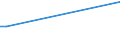 KN 12021090 /Exporte /Einheit = Preise (Euro/Tonne) /Partnerland: Kanada /Meldeland: Europäische Union /12021090:Erdnsse, Weder Ger”stet Noch auf Andere Weise Hitzebehandelt, Ungesch„lt (Ausg. zur Aussaat)