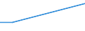 KN 12021090 /Exporte /Einheit = Preise (Euro/Tonne) /Partnerland: Costa Rica /Meldeland: Europäische Union /12021090:Erdnsse, Weder Ger”stet Noch auf Andere Weise Hitzebehandelt, Ungesch„lt (Ausg. zur Aussaat)