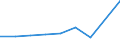 KN 12021090 /Exporte /Einheit = Preise (Euro/Tonne) /Partnerland: Guadeloupe /Meldeland: Europäische Union /12021090:Erdnsse, Weder Ger”stet Noch auf Andere Weise Hitzebehandelt, Ungesch„lt (Ausg. zur Aussaat)