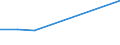 KN 12021090 /Exporte /Einheit = Preise (Euro/Tonne) /Partnerland: Trinidad /Meldeland: Europäische Union /12021090:Erdnsse, Weder Ger”stet Noch auf Andere Weise Hitzebehandelt, Ungesch„lt (Ausg. zur Aussaat)