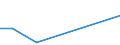 KN 12021090 /Exporte /Einheit = Preise (Euro/Tonne) /Partnerland: Aruba /Meldeland: Europäische Union /12021090:Erdnsse, Weder Ger”stet Noch auf Andere Weise Hitzebehandelt, Ungesch„lt (Ausg. zur Aussaat)