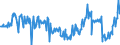 KN 12022000 /Exporte /Einheit = Preise (Euro/Tonne) /Partnerland: Frankreich /Meldeland: Europäische Union /12022000:Erdnsse, Weder Ger”stet Noch auf Andere Weise Hitzebehandelt, Gesch„lt, Auch Geschrotet