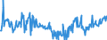 KN 12022000 /Exporte /Einheit = Preise (Euro/Tonne) /Partnerland: Niederlande /Meldeland: Europäische Union /12022000:Erdnsse, Weder Ger”stet Noch auf Andere Weise Hitzebehandelt, Gesch„lt, Auch Geschrotet