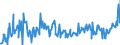 KN 12022000 /Exporte /Einheit = Preise (Euro/Tonne) /Partnerland: Ver.koenigreich /Meldeland: Europäische Union /12022000:Erdnsse, Weder Ger”stet Noch auf Andere Weise Hitzebehandelt, Gesch„lt, Auch Geschrotet