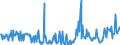 KN 12022000 /Exporte /Einheit = Preise (Euro/Tonne) /Partnerland: Irland /Meldeland: Europäische Union /12022000:Erdnsse, Weder Ger”stet Noch auf Andere Weise Hitzebehandelt, Gesch„lt, Auch Geschrotet