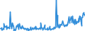 KN 12024100 /Exporte /Einheit = Preise (Euro/Tonne) /Partnerland: Frankreich /Meldeland: Eur27_2020 /12024100:Erdnüsse, Ungeschält (Ausg. Samen zur Aussaat, Geröstet Oder auf Andere Weise Hitzebehandelt)