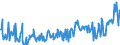 KN 12024100 /Exporte /Einheit = Preise (Euro/Tonne) /Partnerland: Deutschland /Meldeland: Eur27_2020 /12024100:Erdnüsse, Ungeschält (Ausg. Samen zur Aussaat, Geröstet Oder auf Andere Weise Hitzebehandelt)