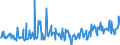 KN 12024100 /Exporte /Einheit = Preise (Euro/Tonne) /Partnerland: Italien /Meldeland: Eur27_2020 /12024100:Erdnüsse, Ungeschält (Ausg. Samen zur Aussaat, Geröstet Oder auf Andere Weise Hitzebehandelt)