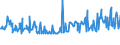 KN 12024100 /Exporte /Einheit = Preise (Euro/Tonne) /Partnerland: Ver.koenigreich /Meldeland: Eur27_2020 /12024100:Erdnüsse, Ungeschält (Ausg. Samen zur Aussaat, Geröstet Oder auf Andere Weise Hitzebehandelt)