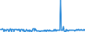 KN 12024100 /Exporte /Einheit = Preise (Euro/Tonne) /Partnerland: Griechenland /Meldeland: Eur27_2020 /12024100:Erdnüsse, Ungeschält (Ausg. Samen zur Aussaat, Geröstet Oder auf Andere Weise Hitzebehandelt)