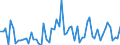 KN 12024100 /Exporte /Einheit = Preise (Euro/Tonne) /Partnerland: Ver.koenigreich(Ohne Nordirland) /Meldeland: Eur27_2020 /12024100:Erdnüsse, Ungeschält (Ausg. Samen zur Aussaat, Geröstet Oder auf Andere Weise Hitzebehandelt)