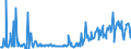 KN 12024100 /Exporte /Einheit = Preise (Euro/Tonne) /Partnerland: Belgien /Meldeland: Eur27_2020 /12024100:Erdnüsse, Ungeschält (Ausg. Samen zur Aussaat, Geröstet Oder auf Andere Weise Hitzebehandelt)