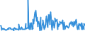 KN 12024100 /Exporte /Einheit = Preise (Euro/Tonne) /Partnerland: Luxemburg /Meldeland: Eur27_2020 /12024100:Erdnüsse, Ungeschält (Ausg. Samen zur Aussaat, Geröstet Oder auf Andere Weise Hitzebehandelt)