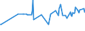 KN 12024100 /Exporte /Einheit = Preise (Euro/Tonne) /Partnerland: Island /Meldeland: Eur27_2020 /12024100:Erdnüsse, Ungeschält (Ausg. Samen zur Aussaat, Geröstet Oder auf Andere Weise Hitzebehandelt)