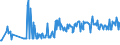 KN 12024100 /Exporte /Einheit = Preise (Euro/Tonne) /Partnerland: Finnland /Meldeland: Eur27_2020 /12024100:Erdnüsse, Ungeschält (Ausg. Samen zur Aussaat, Geröstet Oder auf Andere Weise Hitzebehandelt)