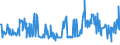 KN 12024100 /Exporte /Einheit = Preise (Euro/Tonne) /Partnerland: Oesterreich /Meldeland: Eur27_2020 /12024100:Erdnüsse, Ungeschält (Ausg. Samen zur Aussaat, Geröstet Oder auf Andere Weise Hitzebehandelt)