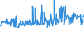 KN 12024100 /Exporte /Einheit = Preise (Euro/Tonne) /Partnerland: Schweiz /Meldeland: Eur27_2020 /12024100:Erdnüsse, Ungeschält (Ausg. Samen zur Aussaat, Geröstet Oder auf Andere Weise Hitzebehandelt)