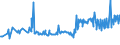 KN 12024100 /Exporte /Einheit = Preise (Euro/Tonne) /Partnerland: Malta /Meldeland: Eur27_2020 /12024100:Erdnüsse, Ungeschält (Ausg. Samen zur Aussaat, Geröstet Oder auf Andere Weise Hitzebehandelt)