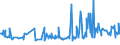 KN 12024100 /Exporte /Einheit = Preise (Euro/Tonne) /Partnerland: Lettland /Meldeland: Eur27_2020 /12024100:Erdnüsse, Ungeschält (Ausg. Samen zur Aussaat, Geröstet Oder auf Andere Weise Hitzebehandelt)