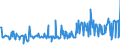 KN 12024100 /Exporte /Einheit = Preise (Euro/Tonne) /Partnerland: Polen /Meldeland: Eur27_2020 /12024100:Erdnüsse, Ungeschält (Ausg. Samen zur Aussaat, Geröstet Oder auf Andere Weise Hitzebehandelt)