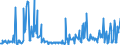 KN 12024100 /Exporte /Einheit = Preise (Euro/Tonne) /Partnerland: Tschechien /Meldeland: Eur27_2020 /12024100:Erdnüsse, Ungeschält (Ausg. Samen zur Aussaat, Geröstet Oder auf Andere Weise Hitzebehandelt)