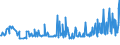 KN 12024100 /Exporte /Einheit = Preise (Euro/Tonne) /Partnerland: Ungarn /Meldeland: Eur27_2020 /12024100:Erdnüsse, Ungeschält (Ausg. Samen zur Aussaat, Geröstet Oder auf Andere Weise Hitzebehandelt)