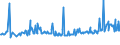 KN 12024100 /Exporte /Einheit = Preise (Euro/Tonne) /Partnerland: Rumaenien /Meldeland: Eur27_2020 /12024100:Erdnüsse, Ungeschält (Ausg. Samen zur Aussaat, Geröstet Oder auf Andere Weise Hitzebehandelt)