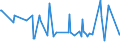 KN 12024100 /Exporte /Einheit = Preise (Euro/Tonne) /Partnerland: Albanien /Meldeland: Eur27_2020 /12024100:Erdnüsse, Ungeschält (Ausg. Samen zur Aussaat, Geröstet Oder auf Andere Weise Hitzebehandelt)