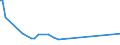 KN 12024100 /Exporte /Einheit = Preise (Euro/Tonne) /Partnerland: Russland /Meldeland: Europäische Union /12024100:Erdnüsse, Ungeschält (Ausg. Samen zur Aussaat, Geröstet Oder auf Andere Weise Hitzebehandelt)