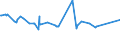 KN 12024100 /Exporte /Einheit = Preise (Euro/Tonne) /Partnerland: Bosn.-herzegowina /Meldeland: Eur27_2020 /12024100:Erdnüsse, Ungeschält (Ausg. Samen zur Aussaat, Geröstet Oder auf Andere Weise Hitzebehandelt)