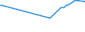 KN 12024100 /Exporte /Einheit = Preise (Euro/Tonne) /Partnerland: Ehem.jug.rep.mazed /Meldeland: Eur27_2020 /12024100:Erdnüsse, Ungeschält (Ausg. Samen zur Aussaat, Geröstet Oder auf Andere Weise Hitzebehandelt)