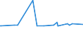 KN 12024100 /Exporte /Einheit = Preise (Euro/Tonne) /Partnerland: Serbien /Meldeland: Eur27_2020 /12024100:Erdnüsse, Ungeschält (Ausg. Samen zur Aussaat, Geröstet Oder auf Andere Weise Hitzebehandelt)