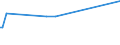 KN 12024100 /Exporte /Einheit = Preise (Euro/Tonne) /Partnerland: Guinea-biss. /Meldeland: Eur27_2020 /12024100:Erdnüsse, Ungeschält (Ausg. Samen zur Aussaat, Geröstet Oder auf Andere Weise Hitzebehandelt)