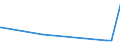 KN 12024100 /Exporte /Einheit = Preise (Euro/Tonne) /Partnerland: Aequat.guin. /Meldeland: Eur27_2020 /12024100:Erdnüsse, Ungeschält (Ausg. Samen zur Aussaat, Geröstet Oder auf Andere Weise Hitzebehandelt)