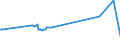 KN 12024100 /Exporte /Einheit = Preise (Euro/Tonne) /Partnerland: Groenland /Meldeland: Eur27_2020 /12024100:Erdnüsse, Ungeschält (Ausg. Samen zur Aussaat, Geröstet Oder auf Andere Weise Hitzebehandelt)