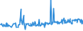 KN 12024100 /Exporte /Einheit = Preise (Euro/Tonne) /Partnerland: Zypern /Meldeland: Eur27_2020 /12024100:Erdnüsse, Ungeschält (Ausg. Samen zur Aussaat, Geröstet Oder auf Andere Weise Hitzebehandelt)