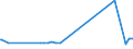 KN 12024100 /Exporte /Einheit = Preise (Euro/Tonne) /Partnerland: Saudi-arab. /Meldeland: Eur27_2020 /12024100:Erdnüsse, Ungeschält (Ausg. Samen zur Aussaat, Geröstet Oder auf Andere Weise Hitzebehandelt)