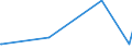 KN 12024100 /Exporte /Einheit = Preise (Euro/Tonne) /Partnerland: Katar /Meldeland: Eur27_2020 /12024100:Erdnüsse, Ungeschält (Ausg. Samen zur Aussaat, Geröstet Oder auf Andere Weise Hitzebehandelt)