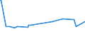 KN 12024100 /Exporte /Einheit = Preise (Euro/Tonne) /Partnerland: Arabische Emirate /Meldeland: Eur27_2020 /12024100:Erdnüsse, Ungeschält (Ausg. Samen zur Aussaat, Geröstet Oder auf Andere Weise Hitzebehandelt)