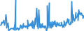 CN 12024200 /Exports /Unit = Prices (Euro/ton) /Partner: Spain /Reporter: Eur27_2020 /12024200:Groundnuts, Shelled, Whether or not Broken (Excl. Seed for Sowing, Roasted or Otherwise Cooked)