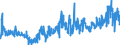 KN 1202 /Exporte /Einheit = Preise (Euro/Tonne) /Partnerland: Niederlande /Meldeland: Eur27_2020 /1202:Erdnüsse, Weder Geröstet Noch auf Andere Weise Hitzebehandelt, Auch Geschält Oder Geschrotet