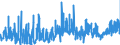 KN 1202 /Exporte /Einheit = Preise (Euro/Tonne) /Partnerland: Irland /Meldeland: Eur27_2020 /1202:Erdnüsse, Weder Geröstet Noch auf Andere Weise Hitzebehandelt, Auch Geschält Oder Geschrotet