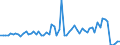 KN 1202 /Exporte /Einheit = Preise (Euro/Tonne) /Partnerland: Ver.koenigreich(Nordirland) /Meldeland: Eur27_2020 /1202:Erdnüsse, Weder Geröstet Noch auf Andere Weise Hitzebehandelt, Auch Geschält Oder Geschrotet