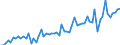 KN 1202 /Exporte /Einheit = Preise (Euro/Tonne) /Partnerland: Ver.koenigreich(Ohne Nordirland) /Meldeland: Eur27_2020 /1202:Erdnüsse, Weder Geröstet Noch auf Andere Weise Hitzebehandelt, Auch Geschält Oder Geschrotet