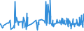 KN 1202 /Exporte /Einheit = Preise (Euro/Tonne) /Partnerland: Island /Meldeland: Eur27_2020 /1202:Erdnüsse, Weder Geröstet Noch auf Andere Weise Hitzebehandelt, Auch Geschält Oder Geschrotet