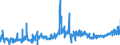 KN 1202 /Exporte /Einheit = Preise (Euro/Tonne) /Partnerland: Schweden /Meldeland: Eur27_2020 /1202:Erdnüsse, Weder Geröstet Noch auf Andere Weise Hitzebehandelt, Auch Geschält Oder Geschrotet