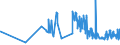 KN 1202 /Exporte /Einheit = Preise (Euro/Tonne) /Partnerland: Faeroeer Inseln /Meldeland: Eur27_2020 /1202:Erdnüsse, Weder Geröstet Noch auf Andere Weise Hitzebehandelt, Auch Geschält Oder Geschrotet