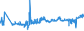 KN 1202 /Exporte /Einheit = Preise (Euro/Tonne) /Partnerland: Rumaenien /Meldeland: Eur27_2020 /1202:Erdnüsse, Weder Geröstet Noch auf Andere Weise Hitzebehandelt, Auch Geschält Oder Geschrotet