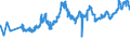 KN 1202 /Exporte /Einheit = Preise (Euro/Tonne) /Partnerland: Weissrussland /Meldeland: Eur27_2020 /1202:Erdnüsse, Weder Geröstet Noch auf Andere Weise Hitzebehandelt, Auch Geschält Oder Geschrotet